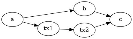 Example static node/edge encoding render